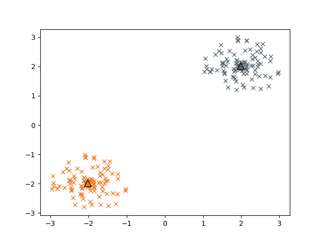_images/clustering_kmeans.png