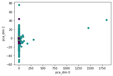 ../../_images/tutorials_notebooks_Clustering_and_PCA_10_10.png