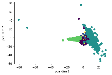 ../../_images/tutorials_notebooks_Clustering_and_PCA_10_2.png