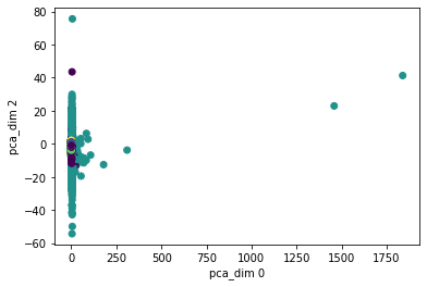 ../../_images/tutorials_notebooks_Clustering_and_PCA_10_10.png