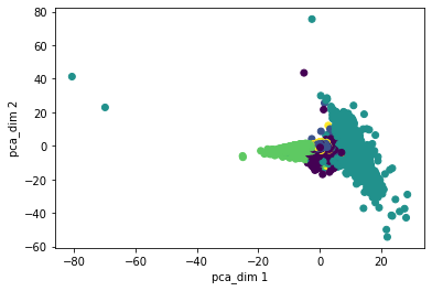 ../../_images/tutorials_notebooks_Clustering_and_PCA_10_6.png
